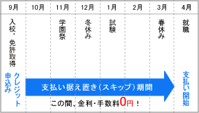 通学免許例